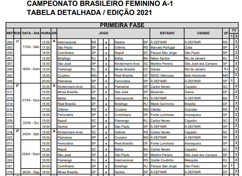 Semifinais do Brasileirão Feminino A3 têm tabela detalha divulgada pela CBF  ~ O Curioso do Futebol