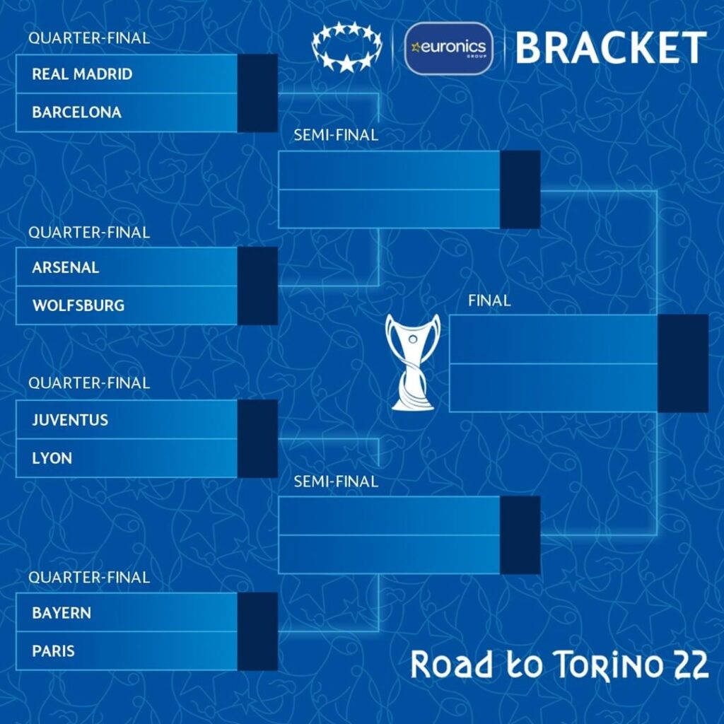 5 destaques dos primeiros jogos das quartas de final da Champions League  Feminina