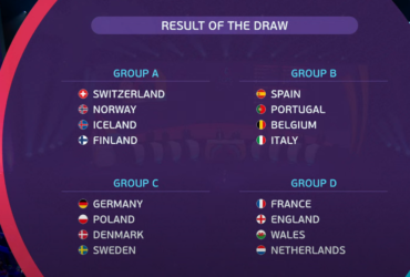 Grupos definidos para a Eurocopa Feminina de 2025