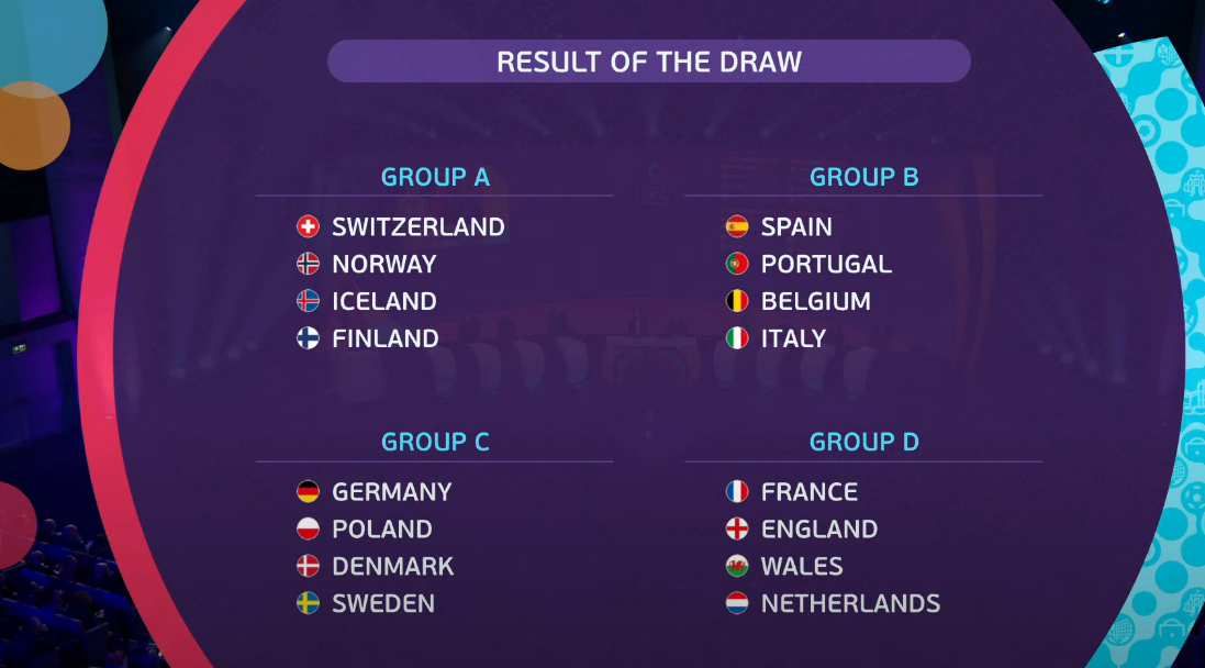 Grupos definidos para a Eurocopa Feminina de 2025